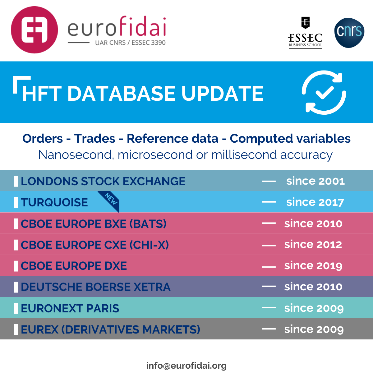 HFT update